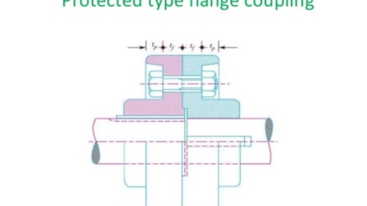 Design Of Flange Coupling Engineers Gallery