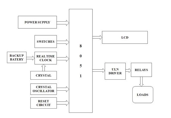 Traffic Light Controller Using 8085 Microprocessor Pdf Free 11