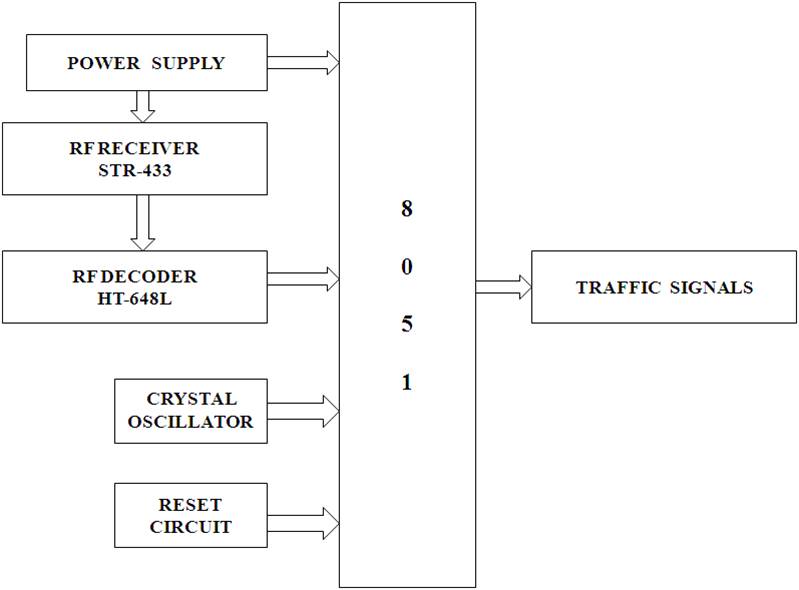 Flow Chart Of Traffic Lights System