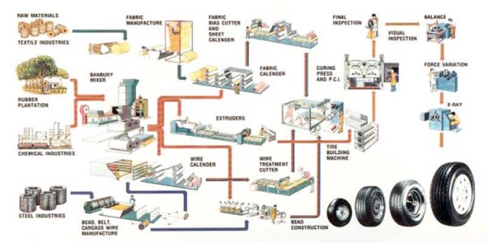 car manufacturing process pdf