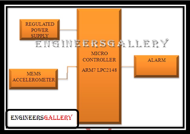 3-AXIS ACCELEROMETER BASED FALL MONITORING SYSTEM