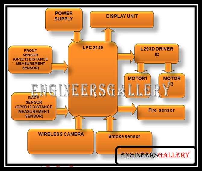 artificial intelligence based robot