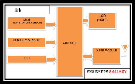 embedded web server