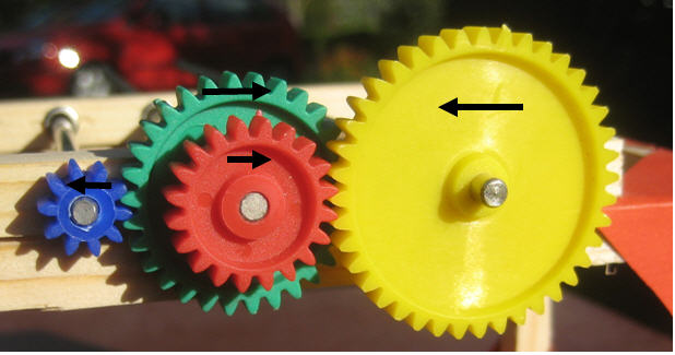 compound Gear Train