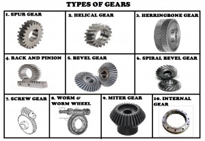 types of gears