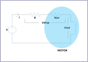 Motor Control