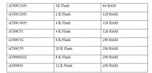 Table 1