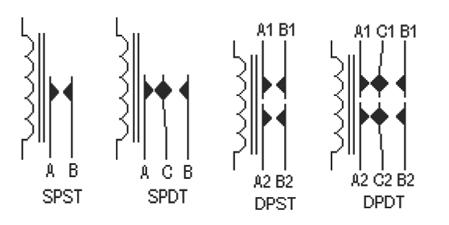 Testing of Relay