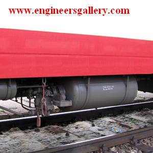 Railway Air Brake