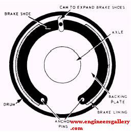 internal expanding break