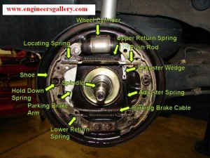 Drum Brake