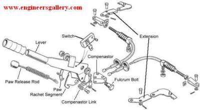 Hand Brake  Engineers Gallery