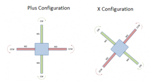 Different Configurations of Quadcopter