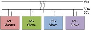I2C(Inter Integrated Circuit)/TWI(Two Wire Interface)