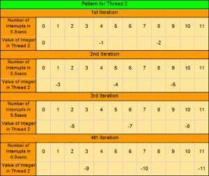 Threading and Timers in Atmega328p_Table_1