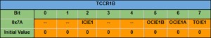 Threading and Timers in Atmega328p