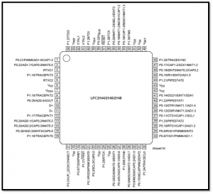 How to Start Programming for ARM7 Based LPC2148 Microcontroller