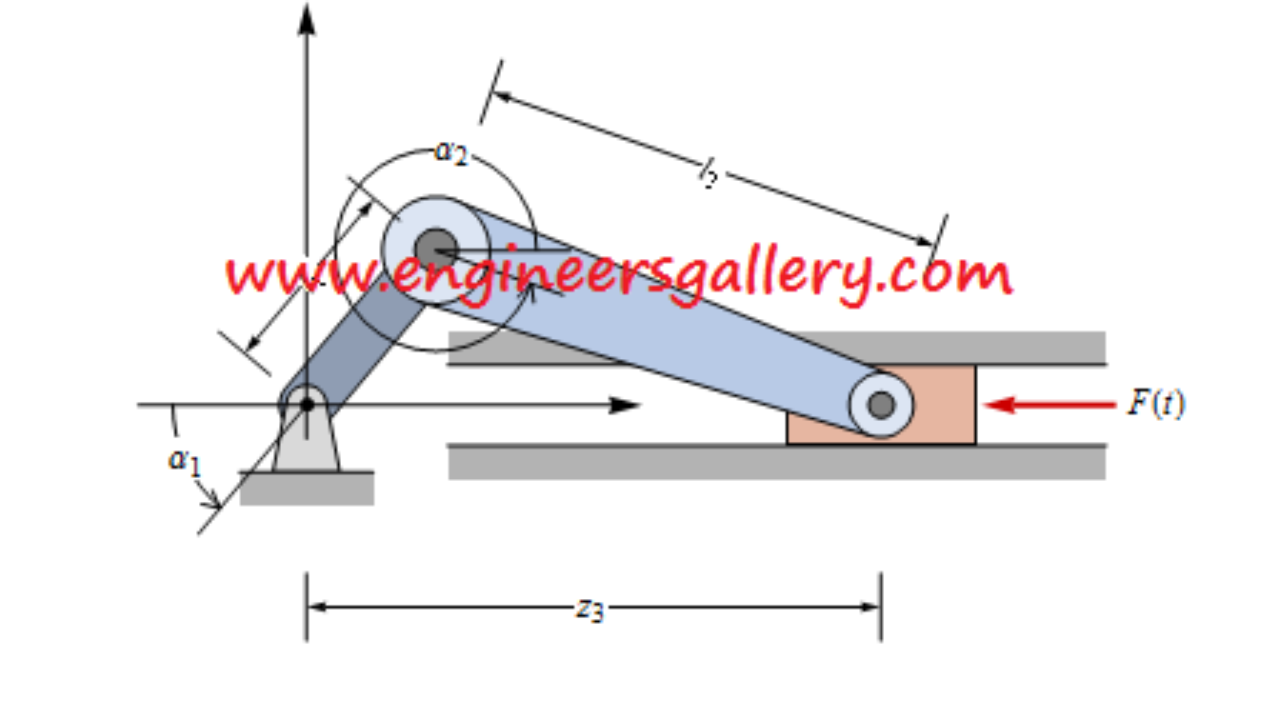 Scotch Yoke Mechanism | Mechanical Project Scotch Yoke Mechanism | Mechanical Project