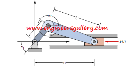 scotch yoke mechanism