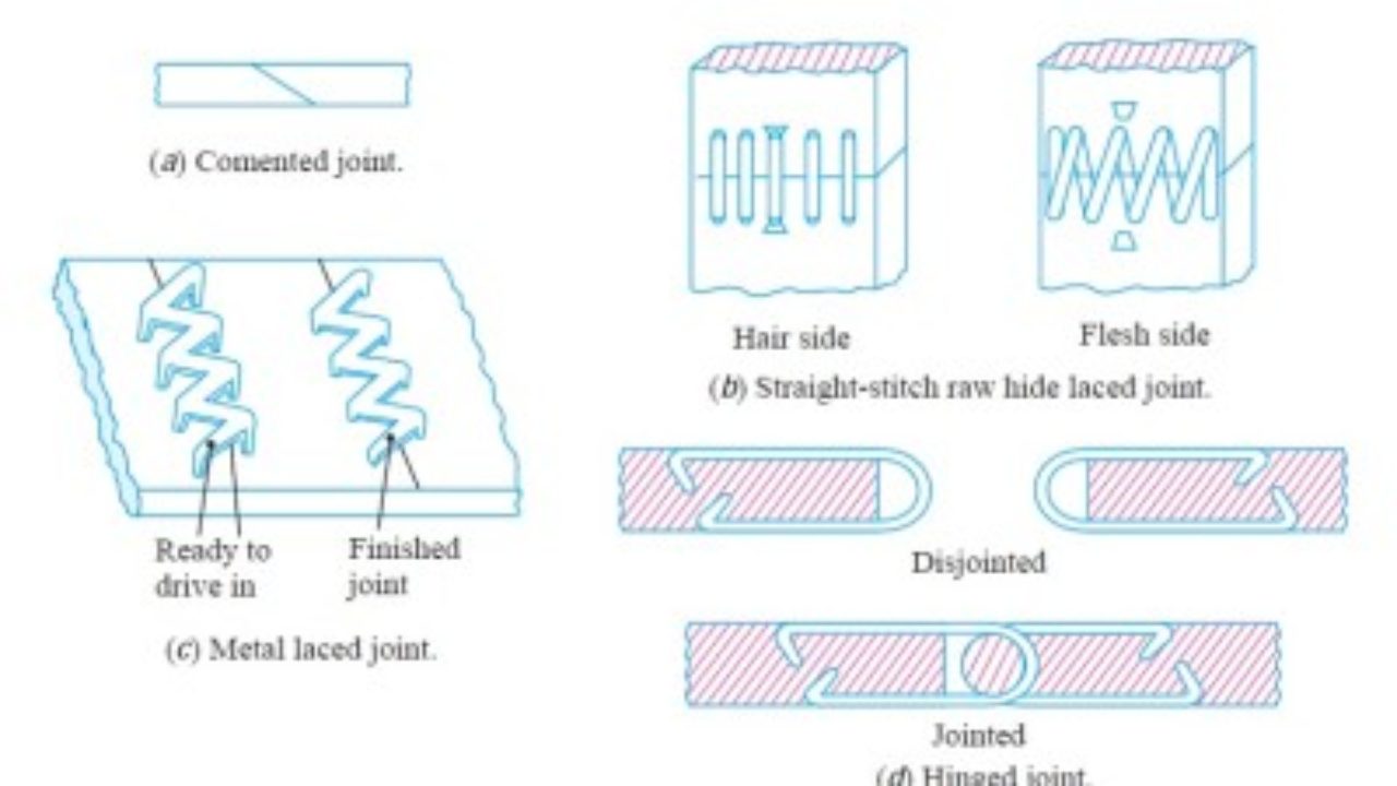 Belt Joints | Engineers Gallery Belt Joints | Engineers Gallery