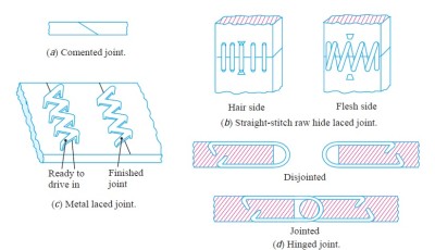 Belt Joints