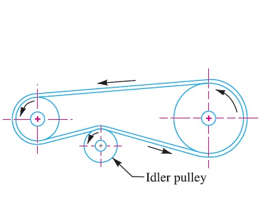 Types of Flat Belt Drives | Engineers Gallery