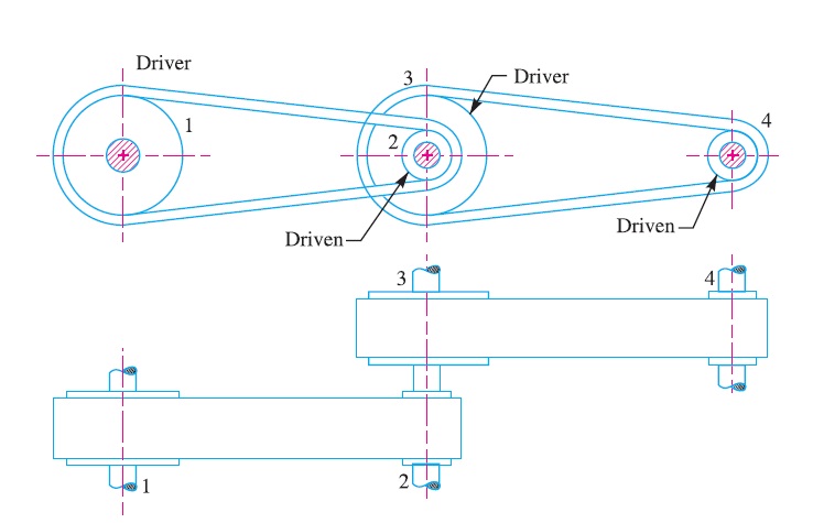 Types of Flat Belt Drives | Engineers Gallery