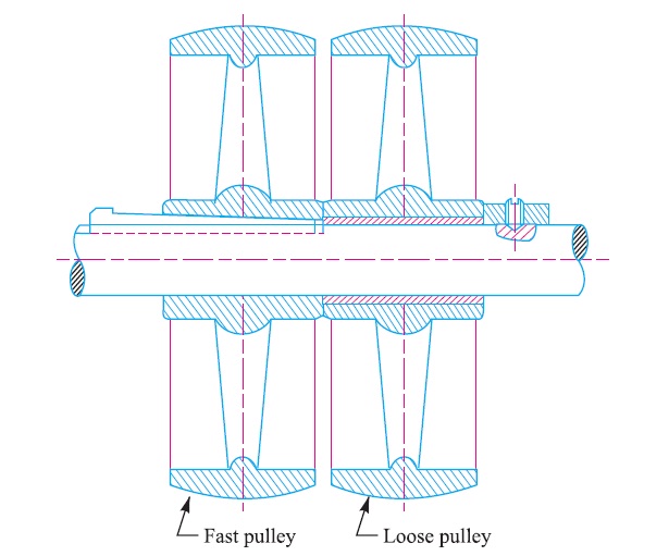 Fast and loose pulley