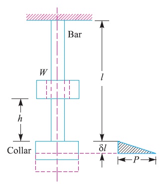 Impact-Stress Volumetric Strain and Bulk Modulus