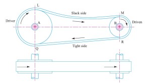 Types of Flat Belt Drives | Engineers Gallery