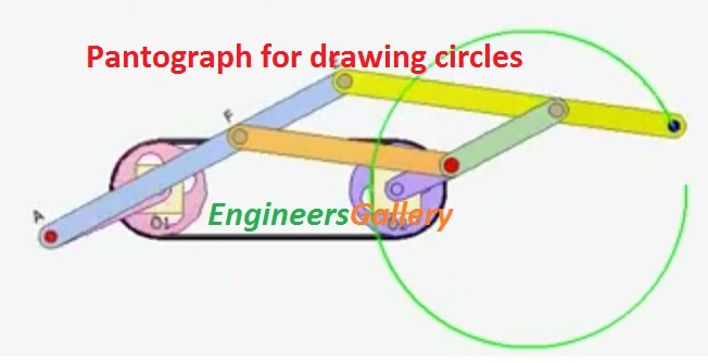 Pantograph for drawing circles