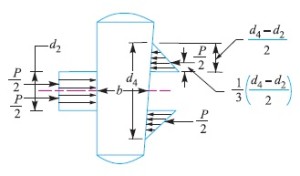 Failure of cotter in bending