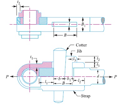 Strap Joint with Gib & Cotter (पट्टक जोड़ गिब तथा कोटर सहित) 