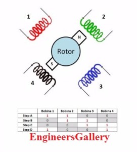 stepper motor using android app1