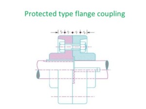 Protective type flange coupling