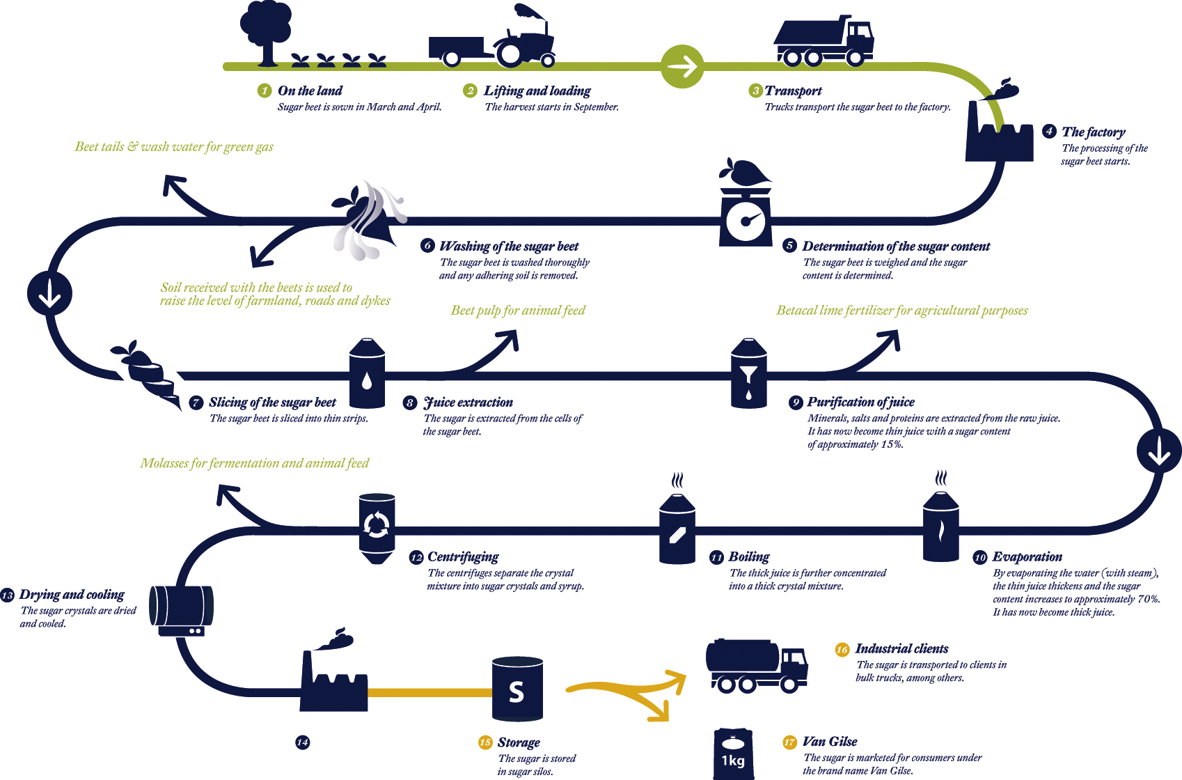 what is production process in a business plan