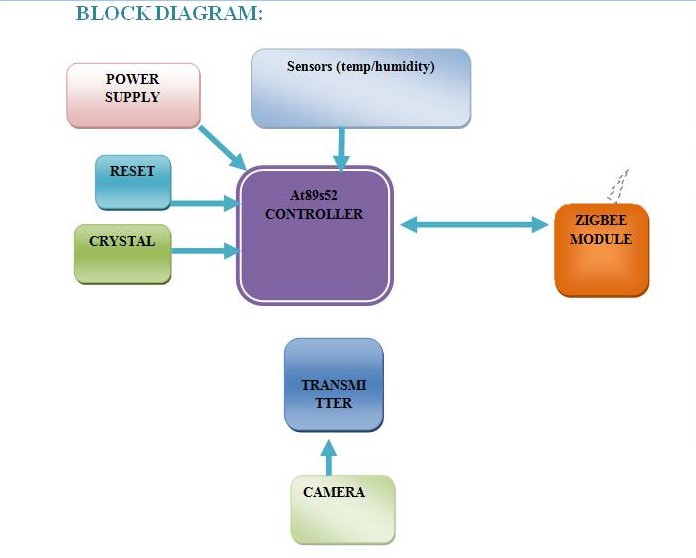 Control System