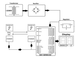 Automated Visitor Counter With 7 Segment Display1