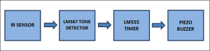 Block-Diagram-of-Car-Parking-Guard-Circuit-Using-Infrared-Sensor