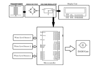 Dam Operation Based On Water Level3.jpg