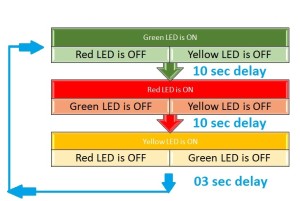 Traffic-Signal-Control-Project-using-Arduino1