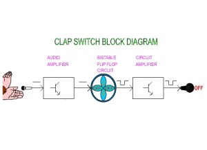 clap switch1