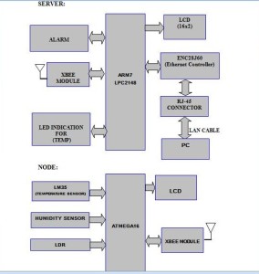 embedded web server (2)