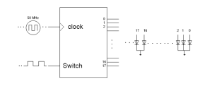 fpga