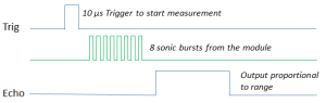 hc-sr04-timing-diagram