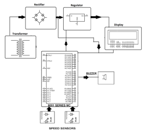 human-speed-detection2