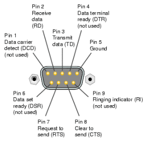 pinout.serial-port