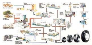 CLASSIFICATION OF MANUFACTURING PROCESSES