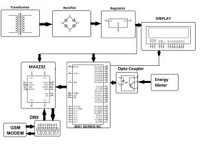 Monthly-Electricity-Billing-Display-With-Bill-SMS-Feature