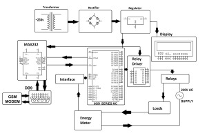 Power-Meter-billing-Plus-Load-Control-Using-GSM